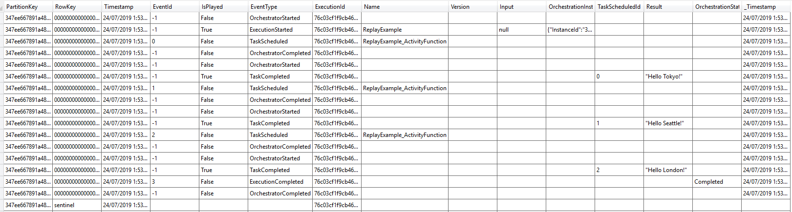 DurableFunctionsHubHistory Table